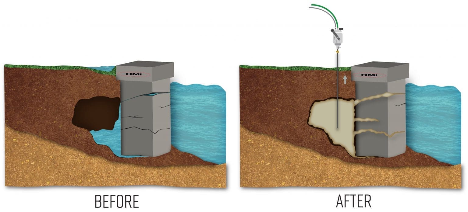 Illustration comparing above-ground and underground water storage methods.